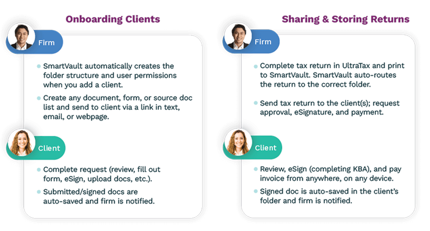 How workflow automation improves the onboarding process and makes it easy to share and store tax returns