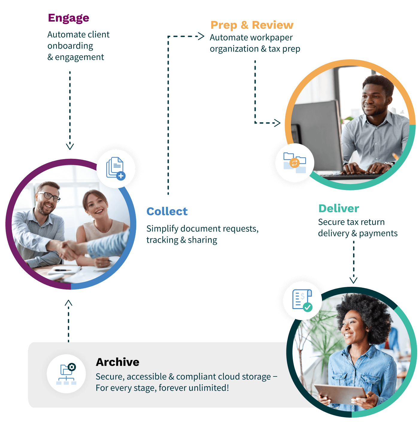 SmartVault Tax Prep Workflow: A Smarter Workflow for Tax Season