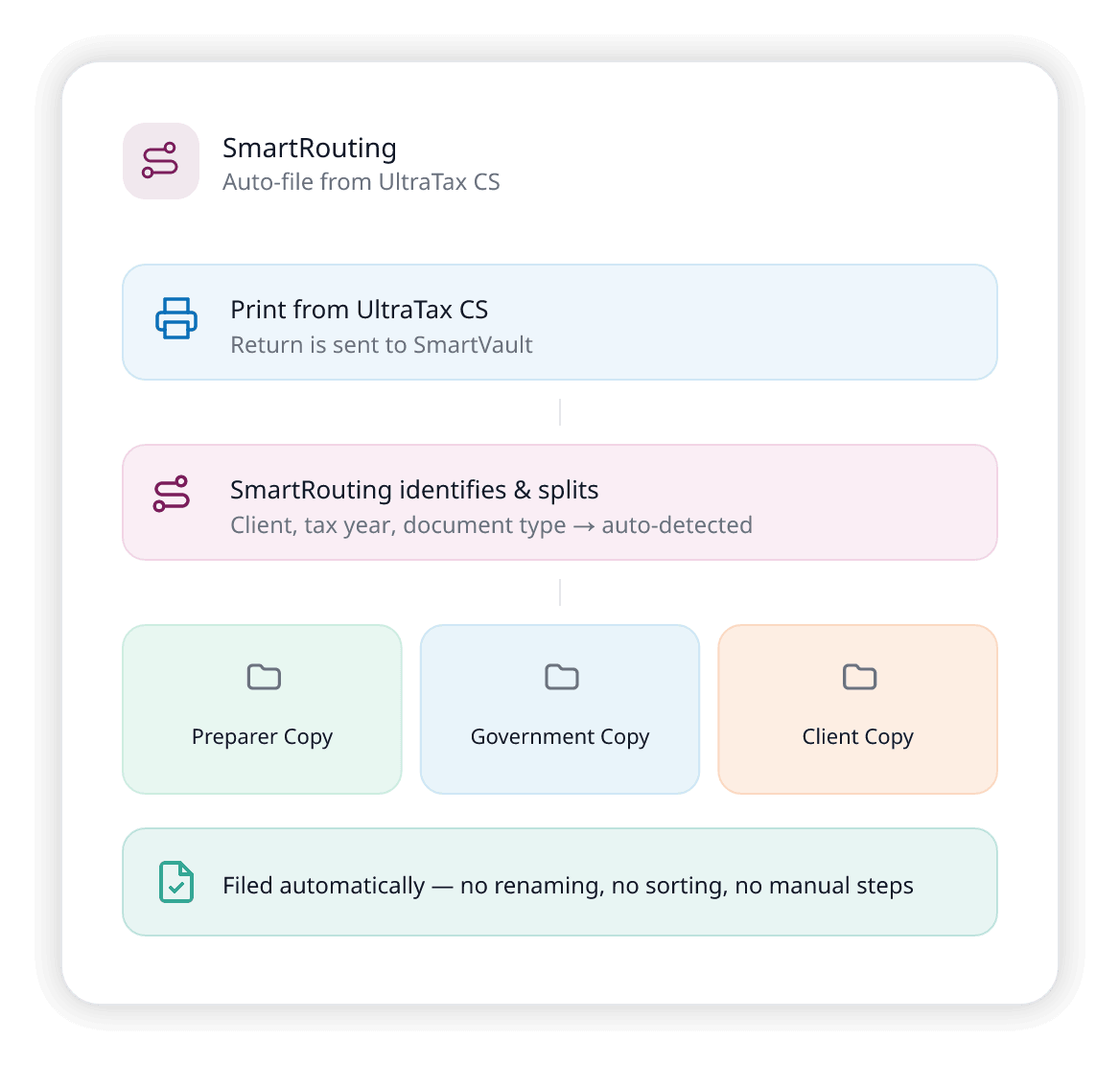 The document backbone for your UltraTax CS workflow.
