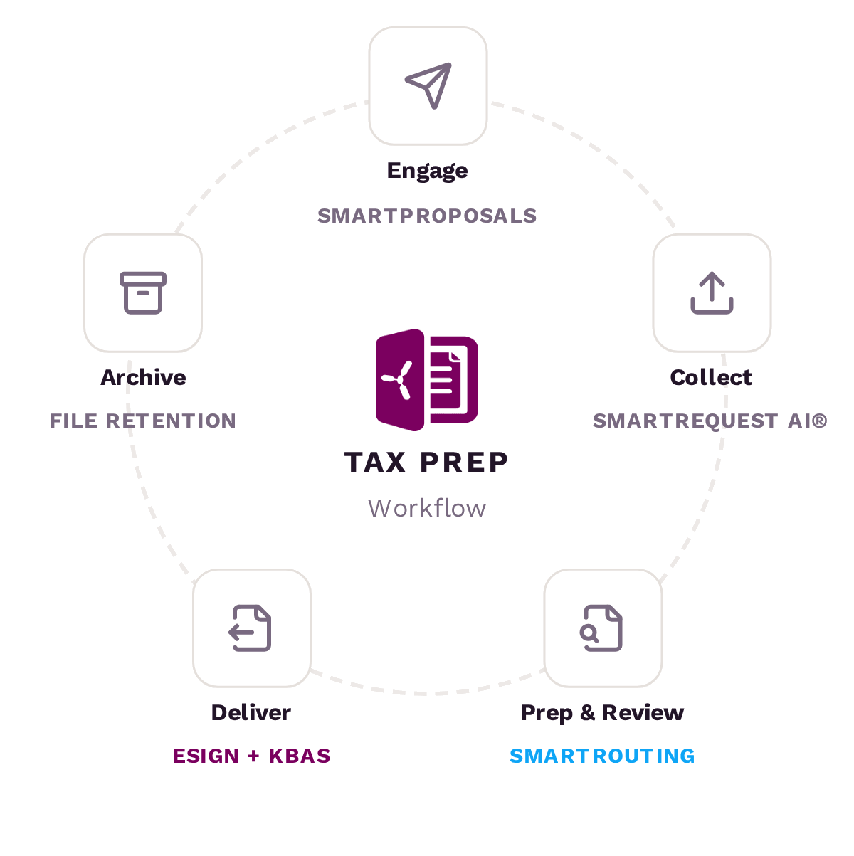 Where SmartVault Fits in Your Tax Prep Workflow